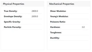 Screenshot of tables with numbers without units